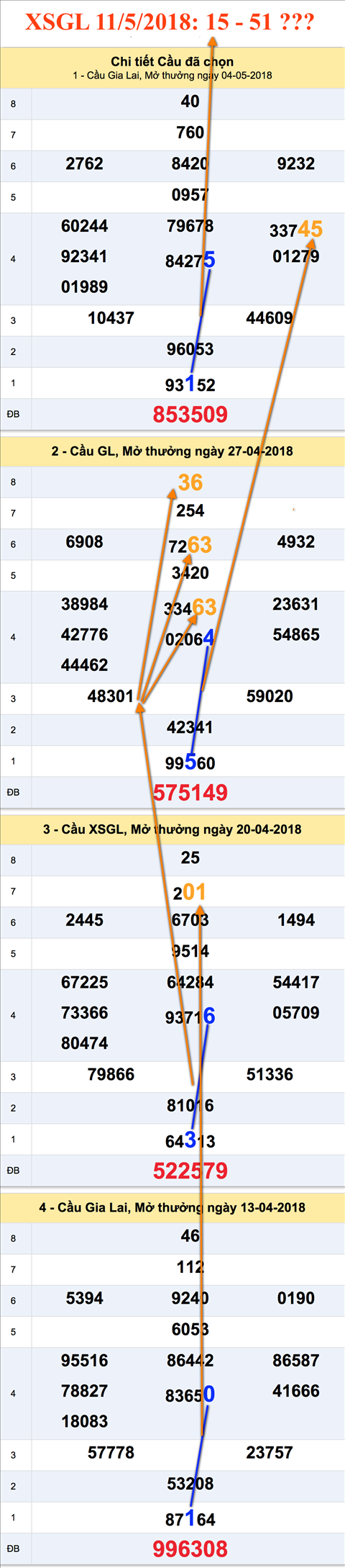 Tham khao an so XSGL 11-5-2018 Tham khao an so XSGL 11-5-2018